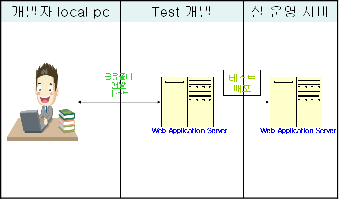 develop_current.png develop_current.png