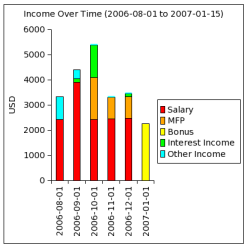 gnucash income tax
