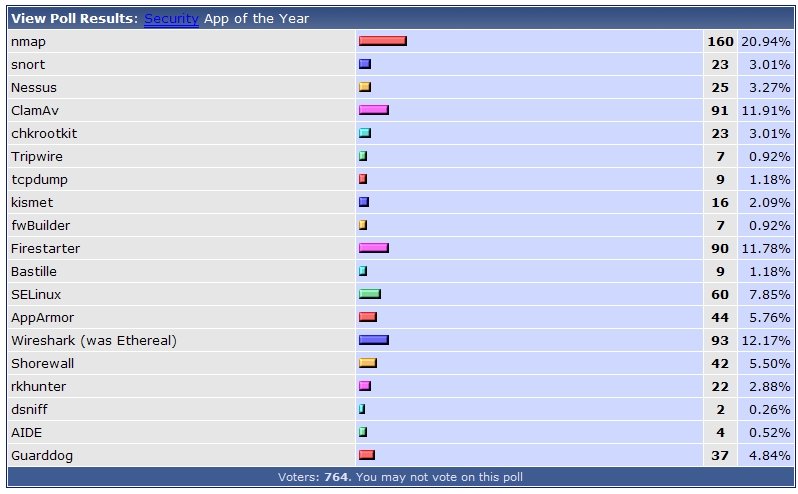 linuxquestion_security_app.jpg