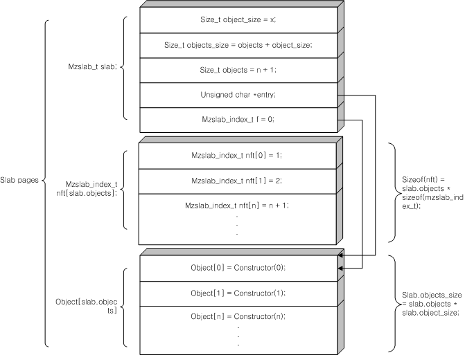 mzslab_layout.PNG